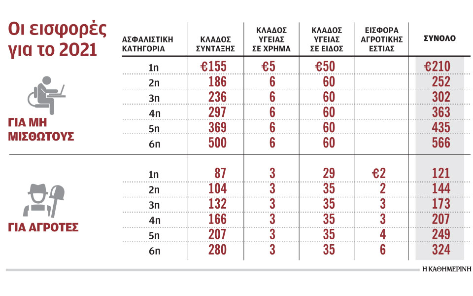 15-εκατ-μη-μισθωτοί-καλούνται-να-επιλέξ-561203488