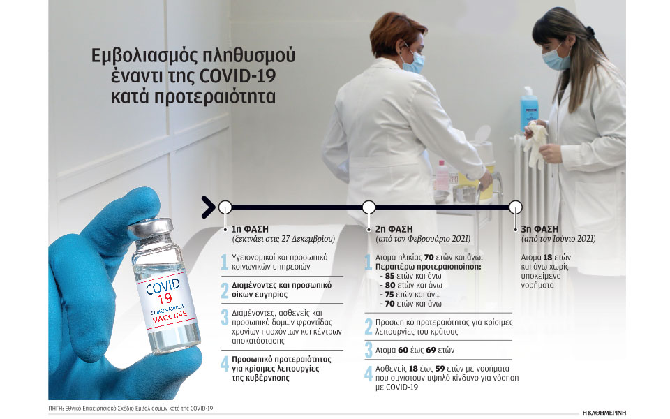 πότε-μπορούμε-να-κάνουμε-το-εμβόλιο-561206221