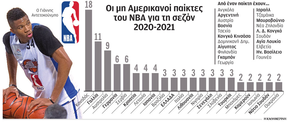 Η παγκοσμιοποίηση του κορυφαίου πρωταθλήματος μπάσκετ-1
