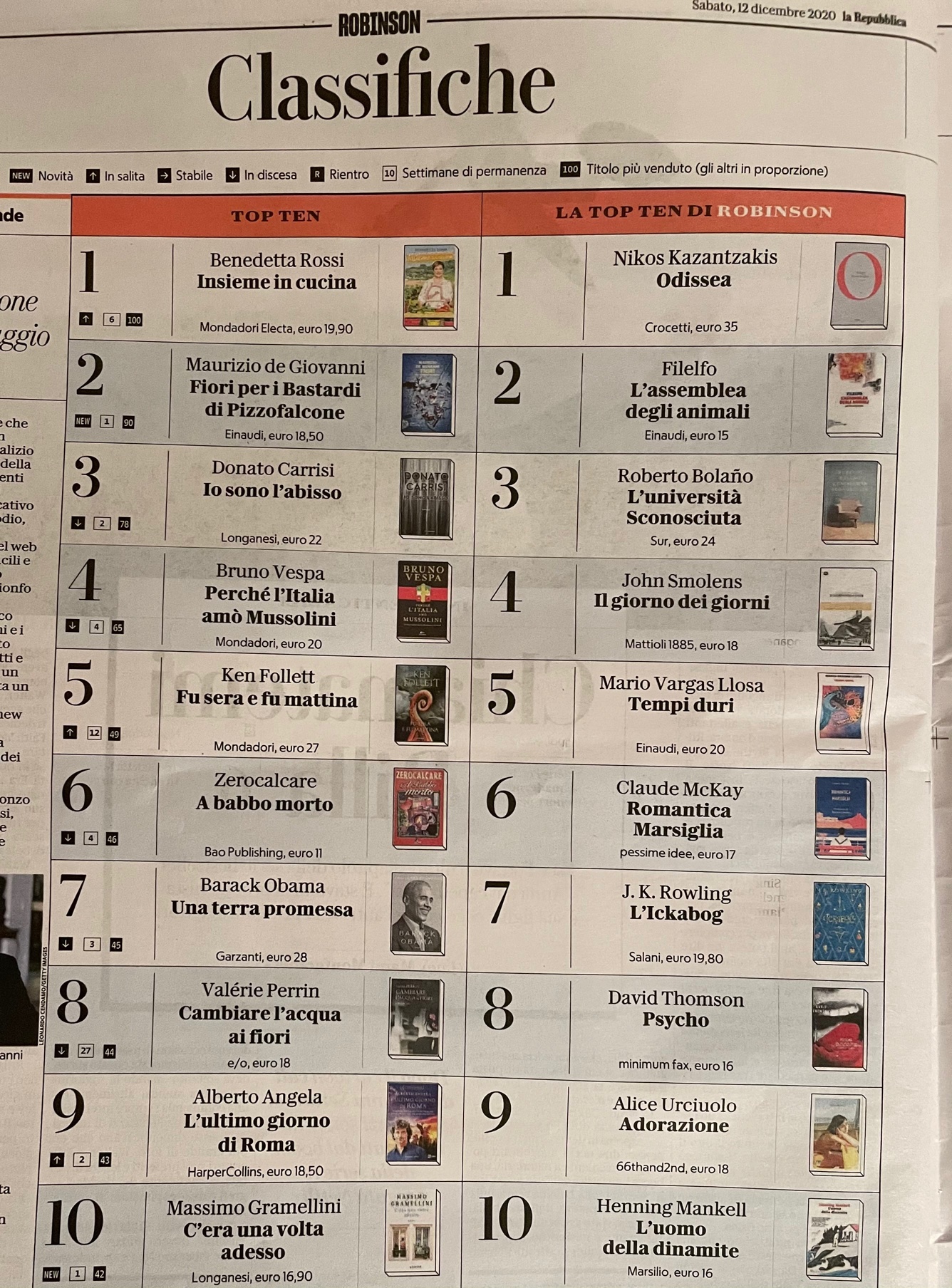 H «Οδύσσεια» του Καζαντζάκη ταξιδεύει στην Ιταλία-2