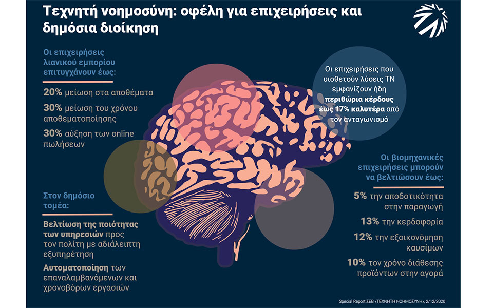 Τεχνητή νοημοσύνη: Τα δεδομένα και οι προτάσεις του ΣΕΒ-1