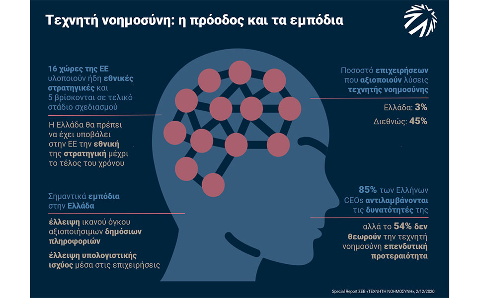 Τεχνητή νοημοσύνη: Τα δεδομένα και οι προτάσεις του ΣΕΒ-2