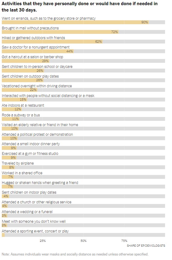 Πριν και μετά το εμβόλιο: 700 επιδημιολόγοι απαντούν-1