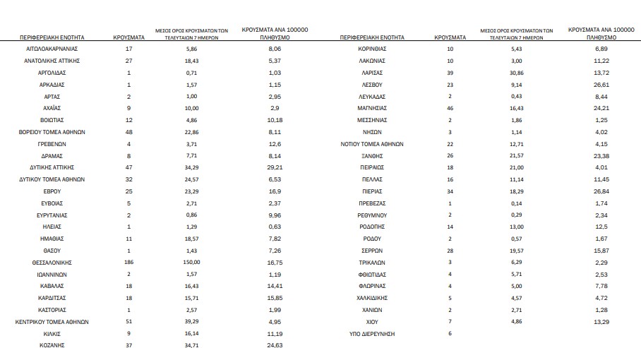 i-geografiki-katanomi-ton-kroysmaton0