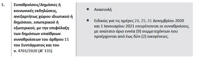 «Ρεβεγιόν» – στοίχημα για την πορεία της πανδημίας-1