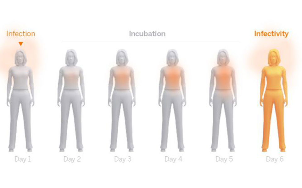 El País: Πώς τα rapid tests περιορίζουν την εξάπλωση της πανδημίας-1