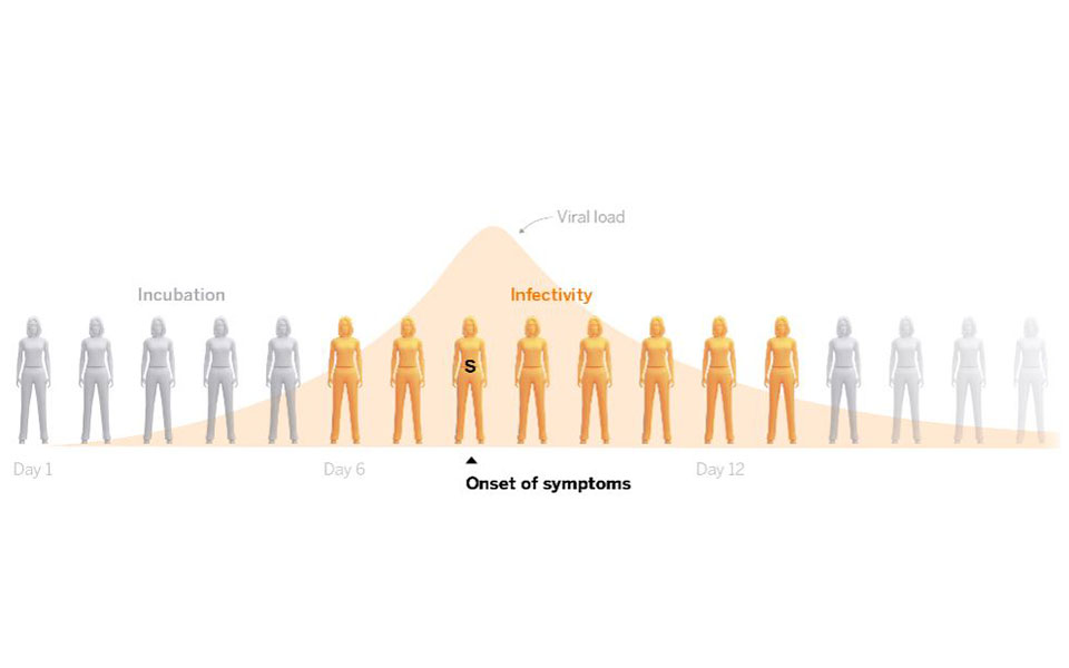El País: Πώς τα rapid tests περιορίζουν την εξάπλωση της πανδημίας-2