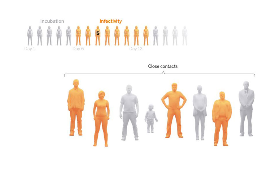 El País: Πώς τα rapid tests περιορίζουν την εξάπλωση της πανδημίας-3