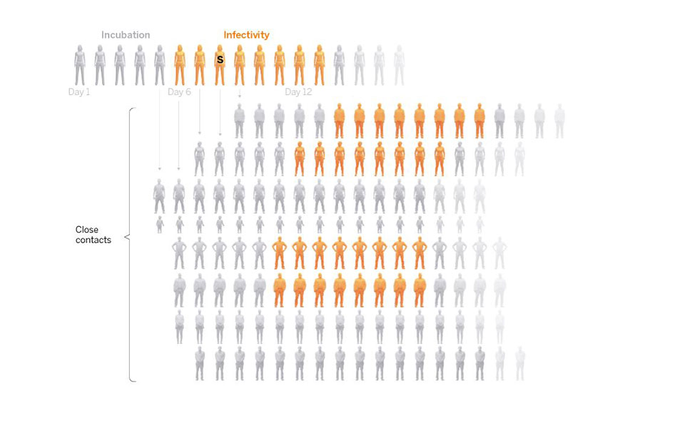 El País: Πώς τα rapid tests περιορίζουν την εξάπλωση της πανδημίας-4