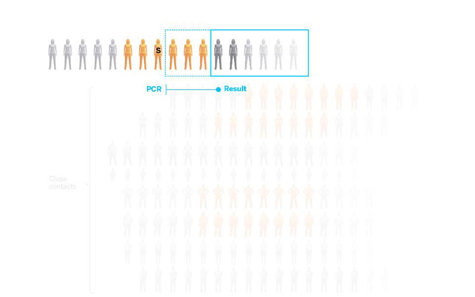 El País: Πώς τα rapid tests περιορίζουν την εξάπλωση της πανδημίας-5