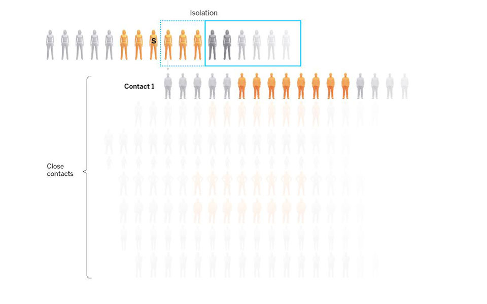 El País: Πώς τα rapid tests περιορίζουν την εξάπλωση της πανδημίας-6