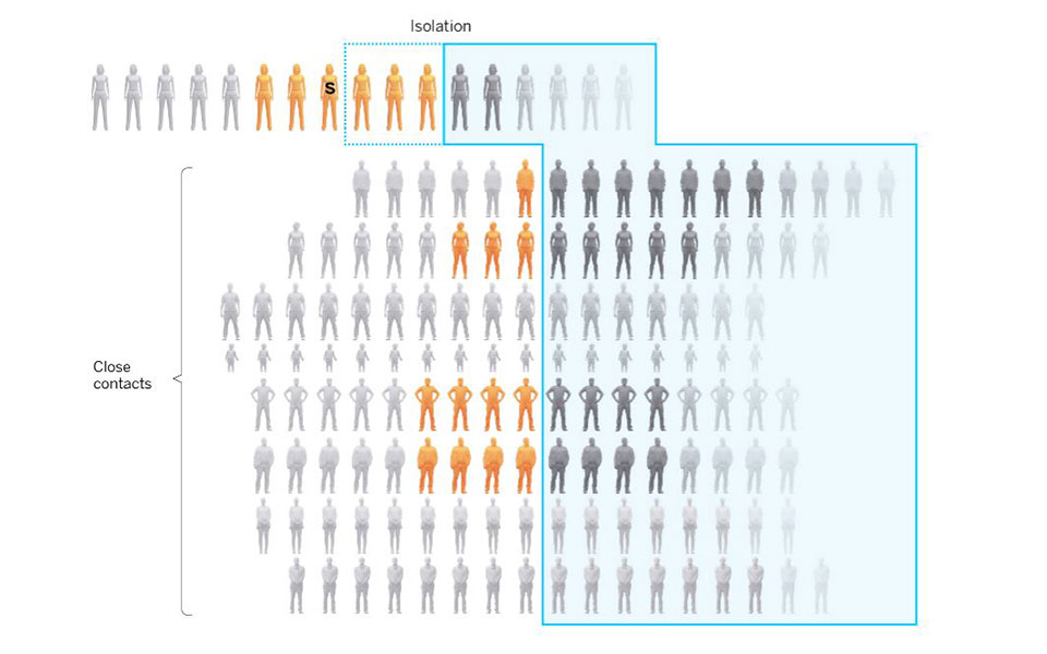 El País: Πώς τα rapid tests περιορίζουν την εξάπλωση της πανδημίας-7