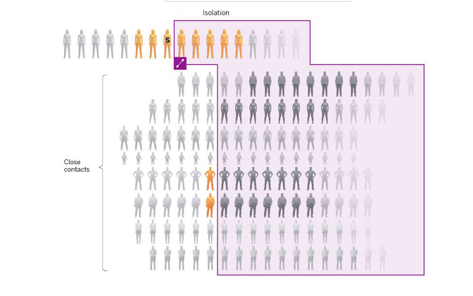 El País: Πώς τα rapid tests περιορίζουν την εξάπλωση της πανδημίας-8