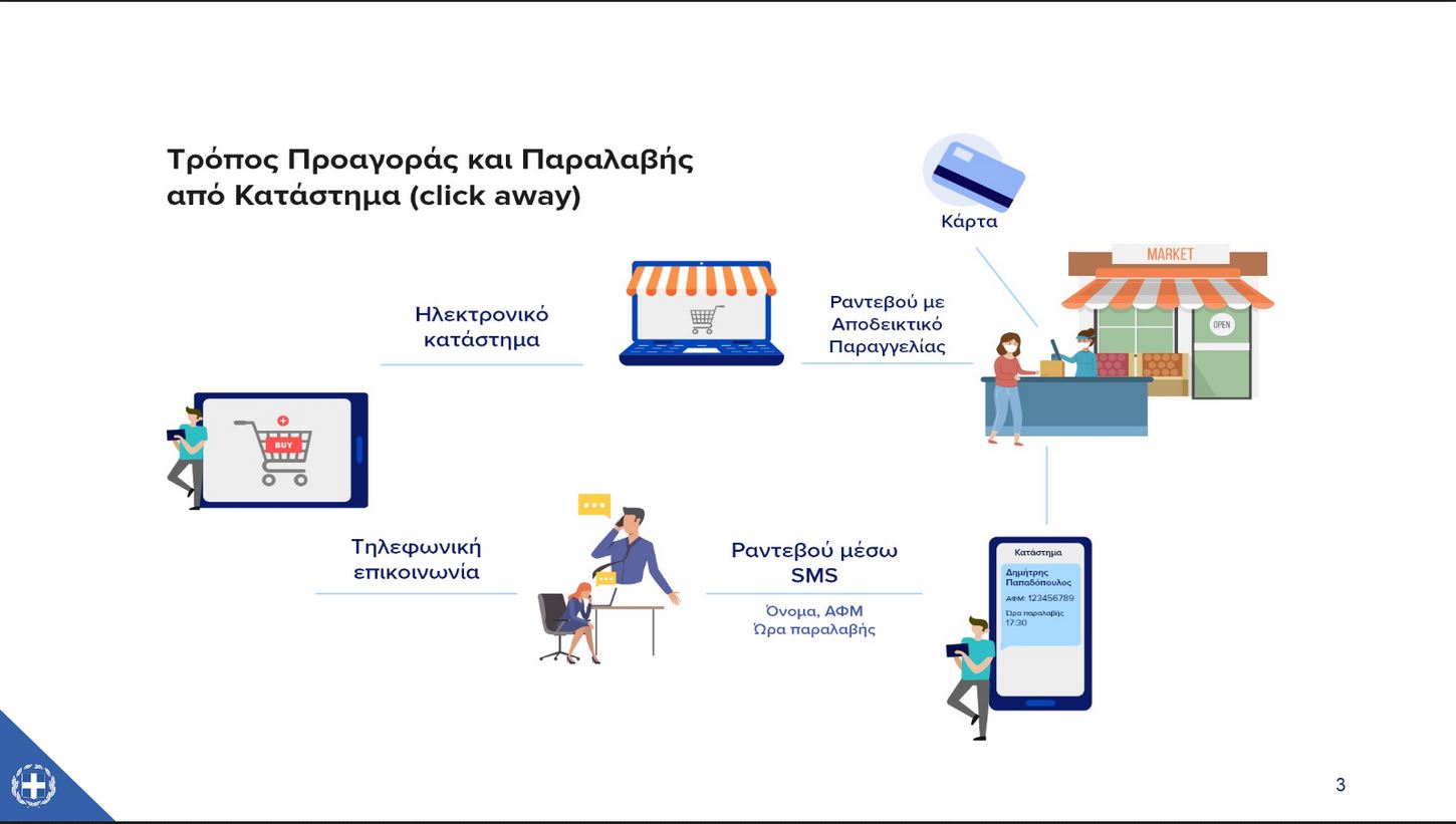 Με «click away» το άνοιγμα λιανεμπορίου – Όλοι οι κανόνες-1