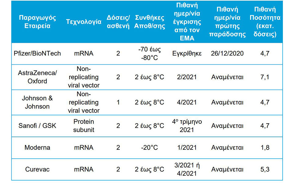 Το εθνικό σχέδιο εμβολιασμών κατά του κορωνοϊού – Οι τρεις φάσεις-2