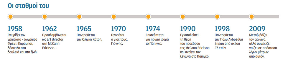 Νίκος Σαξώνης στην «Κ»: Εφυγα για να ζήσω διαφορετικά-2