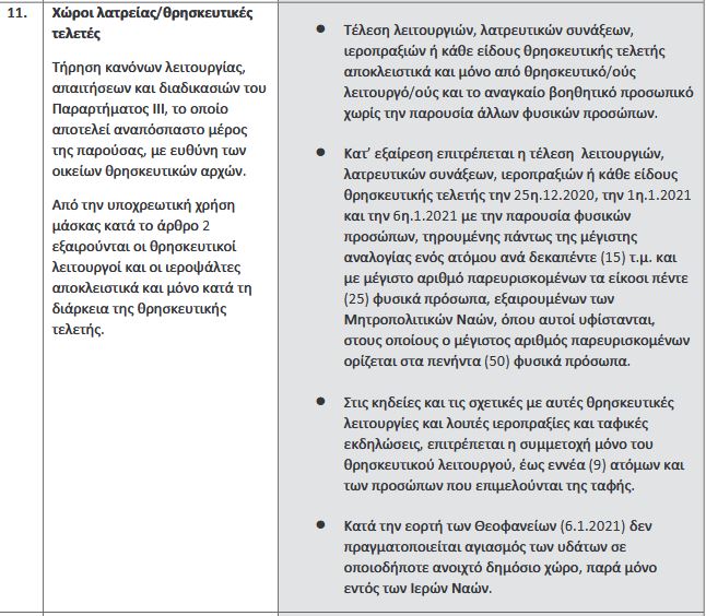 Αυτά είναι τα μέτρα για ρεβεγιόν και εκκλησίες-2