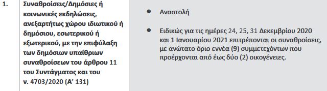 Αυτά είναι τα μέτρα για ρεβεγιόν και εκκλησίες-1