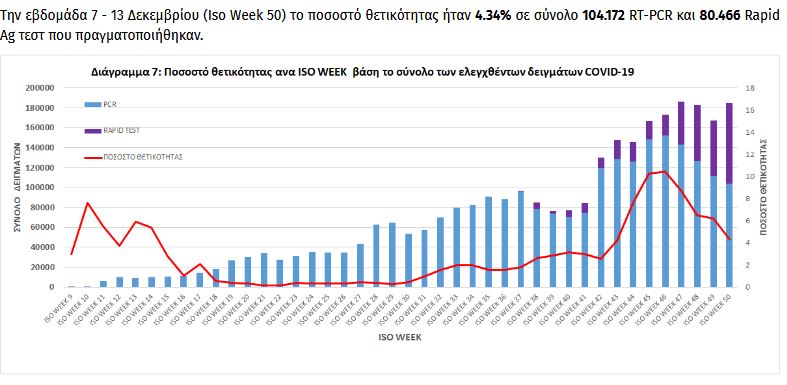 Στο «κόκκινο» Δυτική Αττική, Κοζάνη και άλλοι νομοί – Προειδοποίηση για νέα αυστηρά μέτρα-2