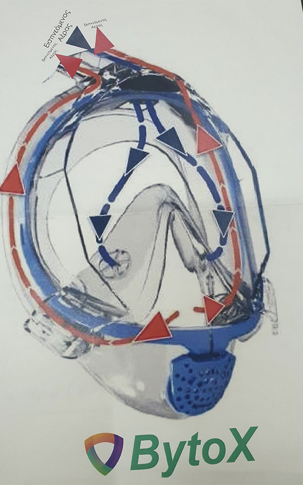 ΑΠΘ: Μικροβιοκτόνος μάσκα μετατρέπει τον κορωνοϊό από θηρευτή σε θήραμα-3