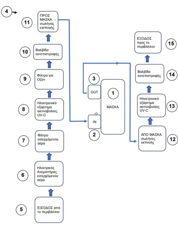 ΑΠΘ: Μικροβιοκτόνος μάσκα μετατρέπει τον κορωνοϊό από θηρευτή σε θήραμα-4