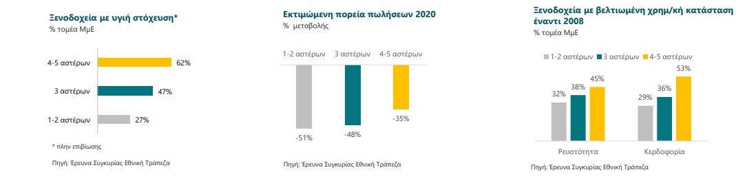 Η πανδημία στέρησε 15 δισ. ευρώ από τον ελληνικό τουρισμό-2