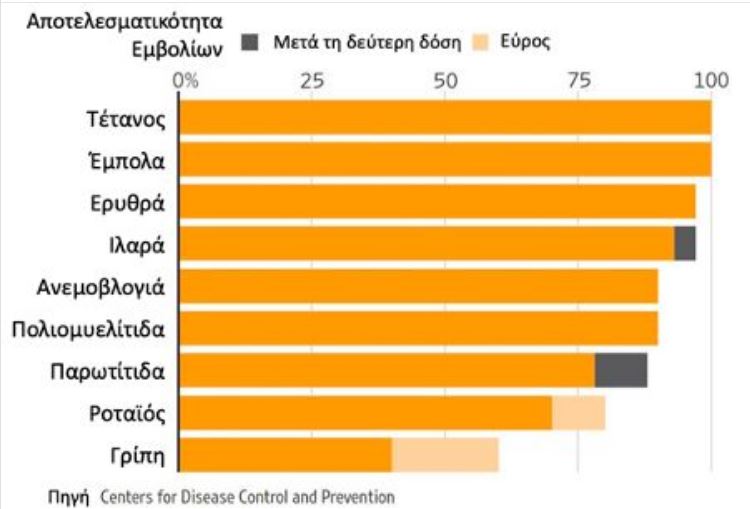 Ηλίας Μόσιαλος: Αισιοδοξία για την αποτελεσματικότητα των εμβολίων-1