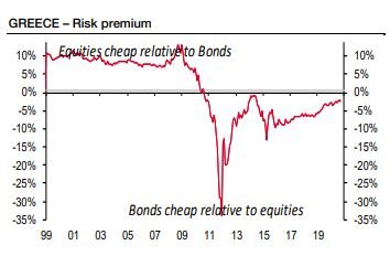 Ομόλογα ή μετοχές; Πώς «παίζει» την Ελλάδα η Societe Generale-1