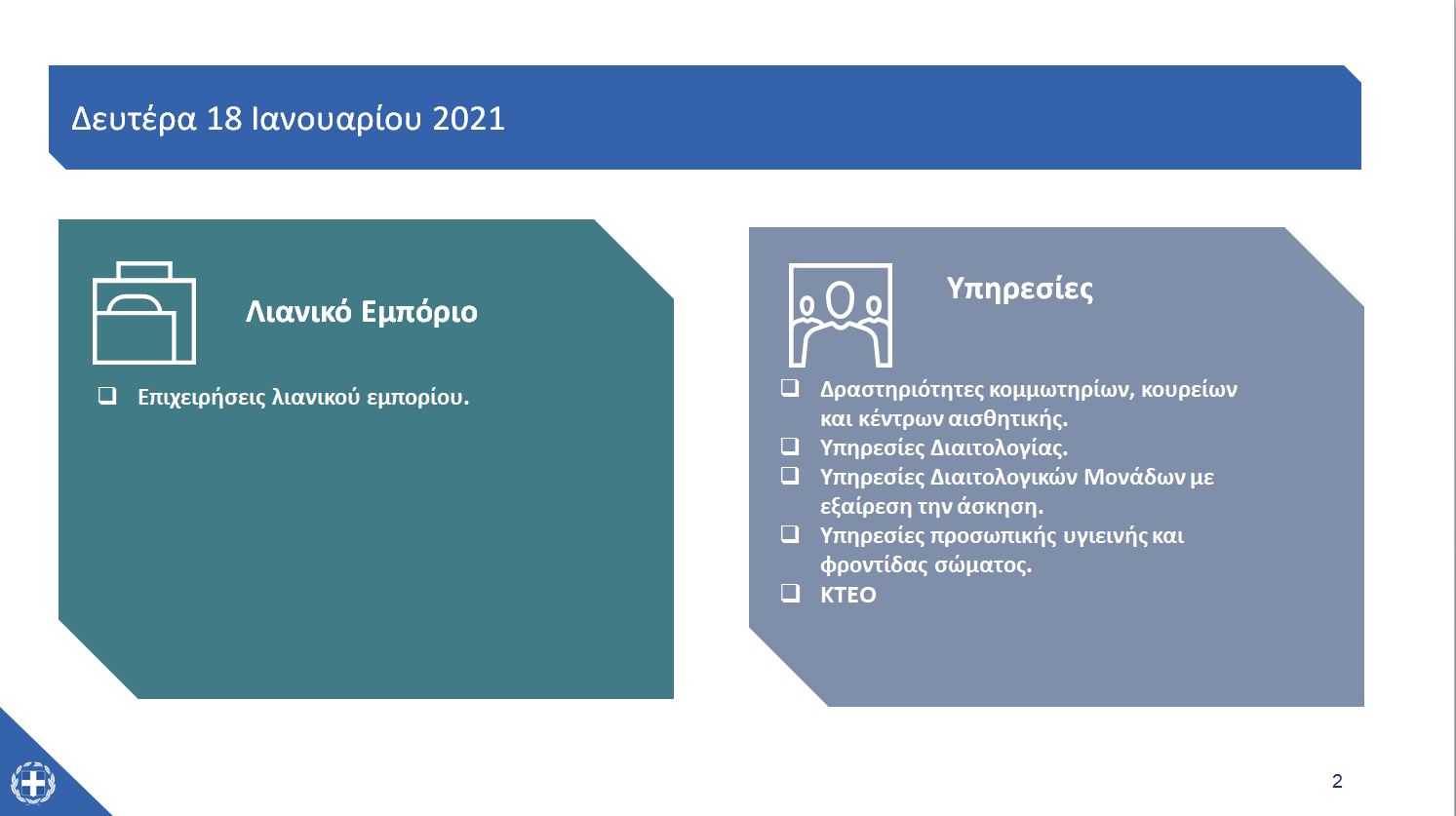 Όλοι οι κανόνες για το άνοιγμα του λιανεμπορίου-1