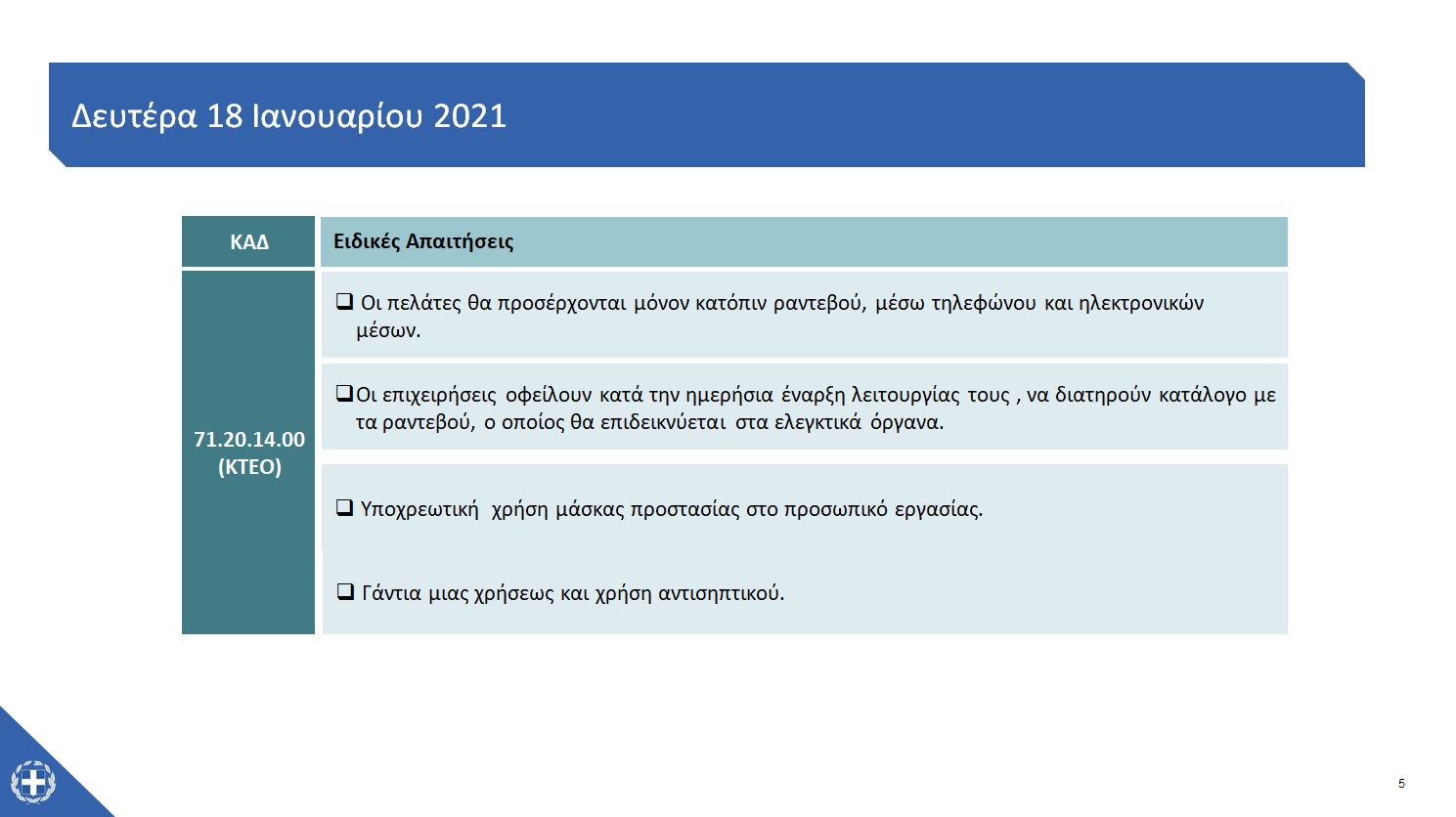 Όλοι οι κανόνες για το άνοιγμα του λιανεμπορίου-4
