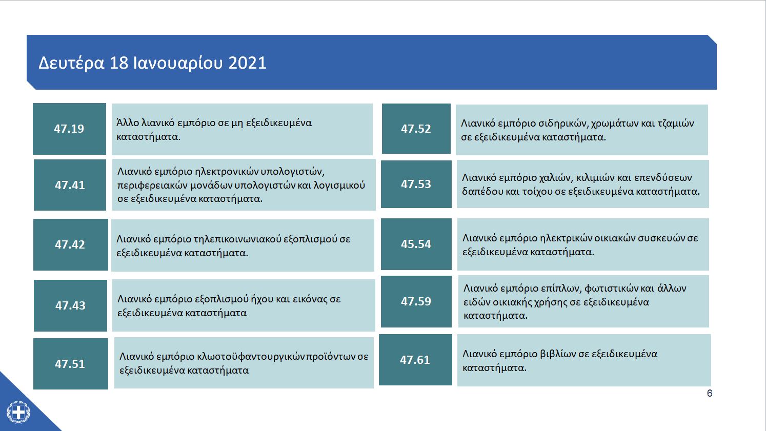 Όλοι οι κανόνες για το άνοιγμα του λιανεμπορίου-5