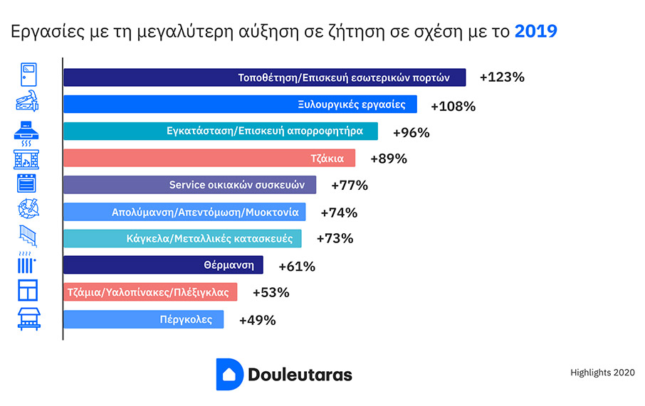 Douleutaras: Highlights 2020 – Τι φτιάξαμε στο σπίτι τη χρονιά που το ζήσαμε περισσότερο από ποτέ;-1
