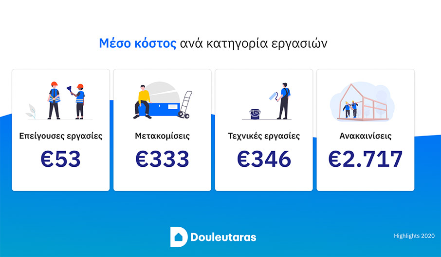 Douleutaras: Highlights 2020 – Τι φτιάξαμε στο σπίτι τη χρονιά που το ζήσαμε περισσότερο από ποτέ;-2