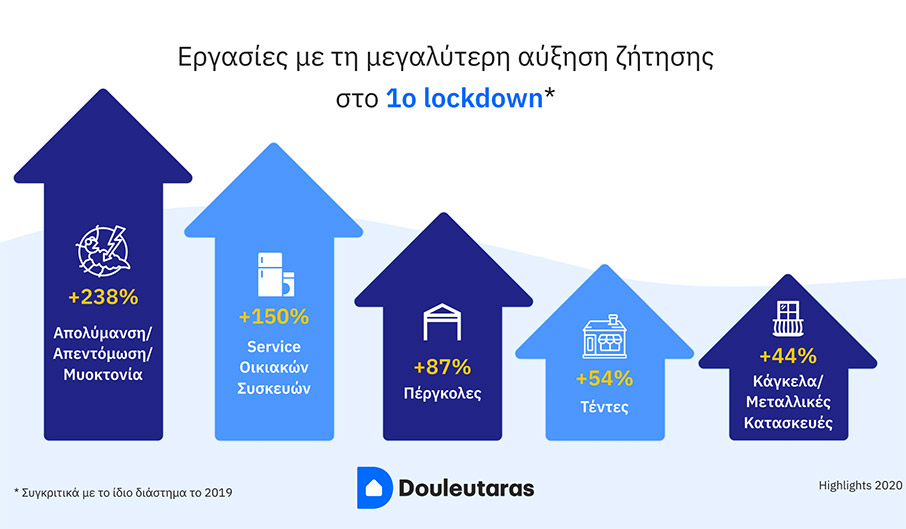 Douleutaras: Highlights 2020 – Τι φτιάξαμε στο σπίτι τη χρονιά που το ζήσαμε περισσότερο από ποτέ;-3