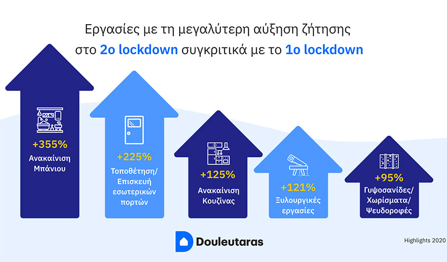 Douleutaras: Highlights 2020 – Τι φτιάξαμε στο σπίτι τη χρονιά που το ζήσαμε περισσότερο από ποτέ;-4