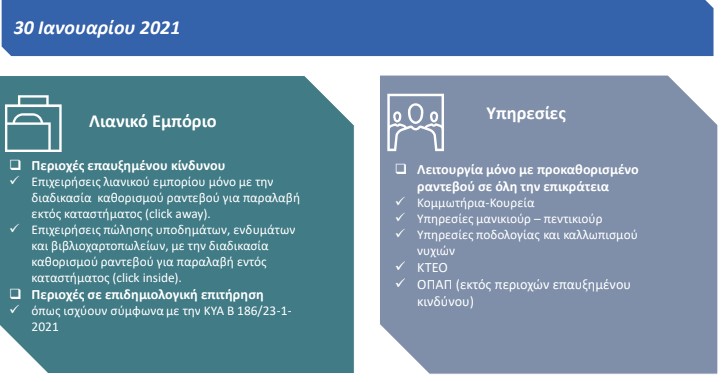 Επαναφορά του click away – Aνοίγουν τα Γυμνάσια-3