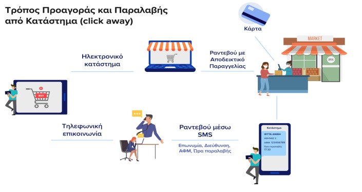 Επαναφορά του click away – Aνοίγουν τα Γυμνάσια-6