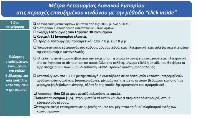 Τα νέα μέτρα για μετακινήσεις, σχολεία, αγορά-1