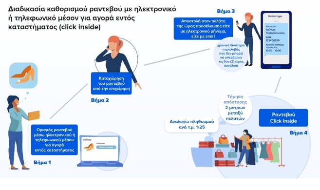 Τα νέα μέτρα για μετακινήσεις, σχολεία, αγορά-2