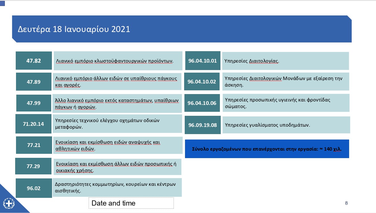 Όλοι οι κανόνες για το άνοιγμα του λιανεμπορίου-7