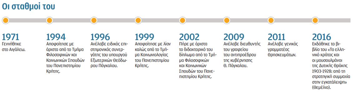 Γιώργος Καλαντζής στην «Κ»: Μυστήριο πώς… μακροημέρευσα-2