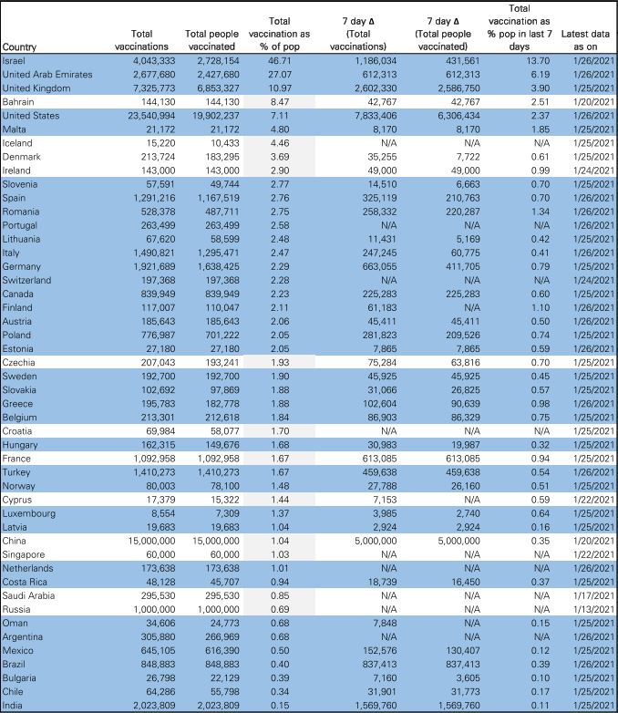 Barclays: Πότε θα είναι ασφαλείς από τον ιό οι Ευρωπαίοι-1