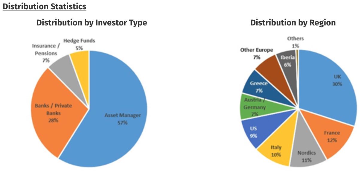 Ποιοι επένδυσαν στο ελληνικό 10ετες ομόλογο-1