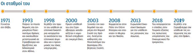 Γιάννης Κτιστάκις στην «Κ»: Με ενέπνευσε το πρόσωπο του Πατριάρχη-2