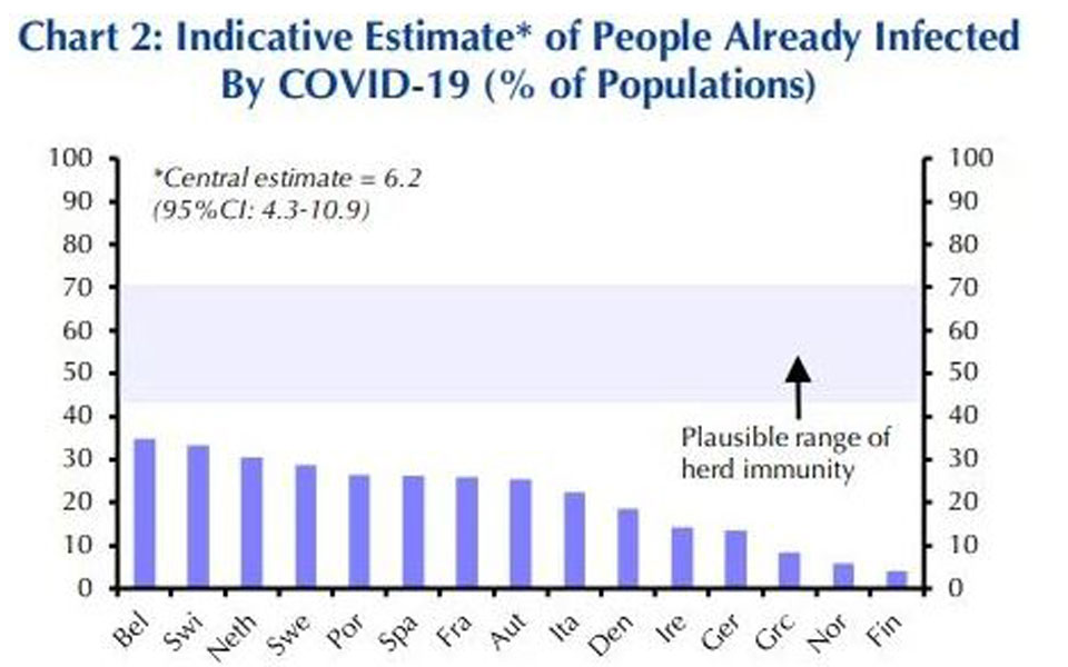 Capital Economics: Πότε θα «δουλέψουν» τα εμβόλια-2