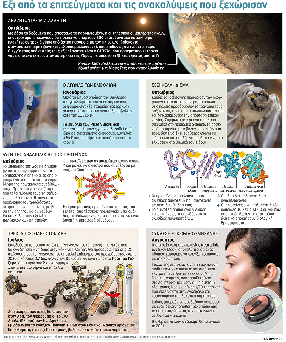 2020: Έτος μεγάλων αλμάτων της επιστήμης-1