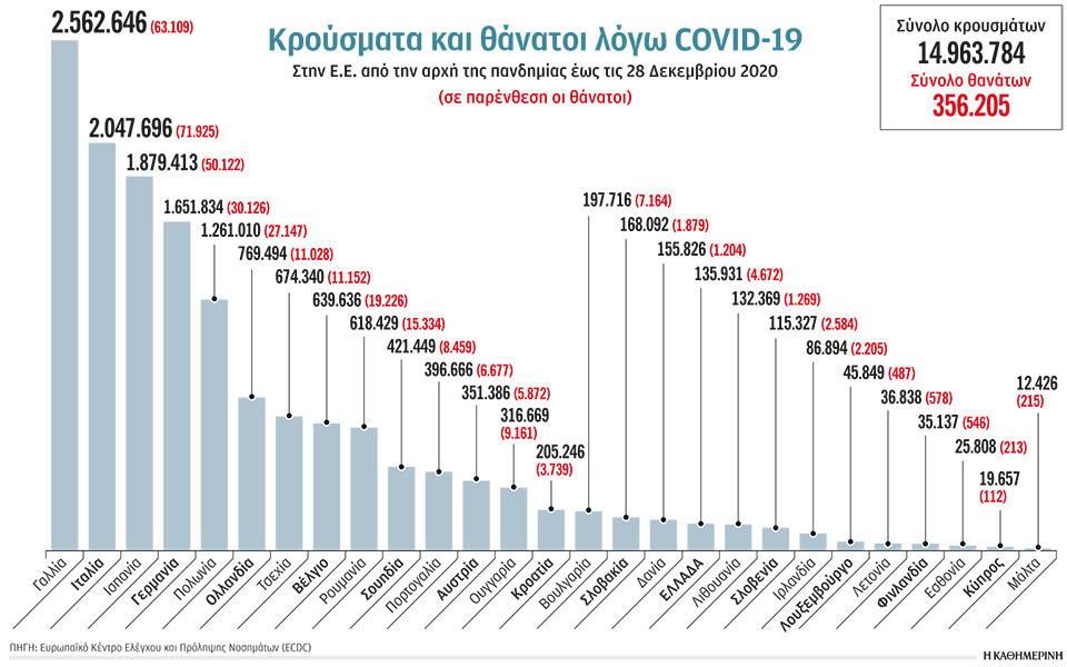 το-καλοκαίρι-θα-χτιστεί-τείχος-ανοσί-561214654