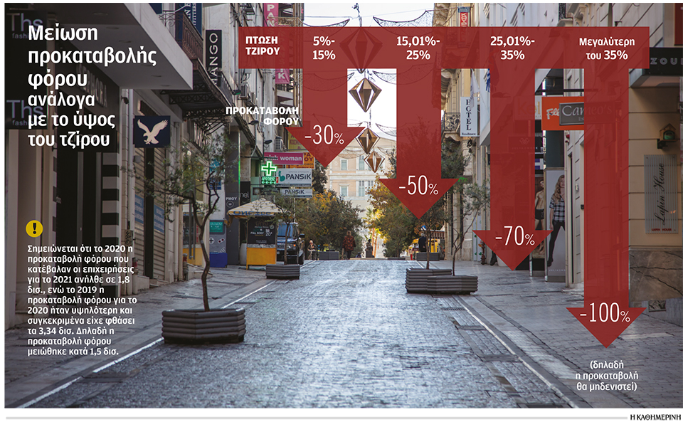 μειωμένη-προκαταβολή-φόρου-και-το-2021-561214741