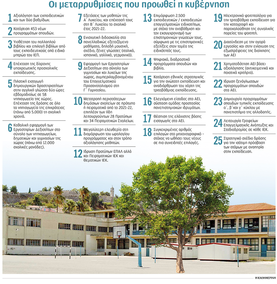 Αξιολόγηση για όλους στην Παιδεία-1