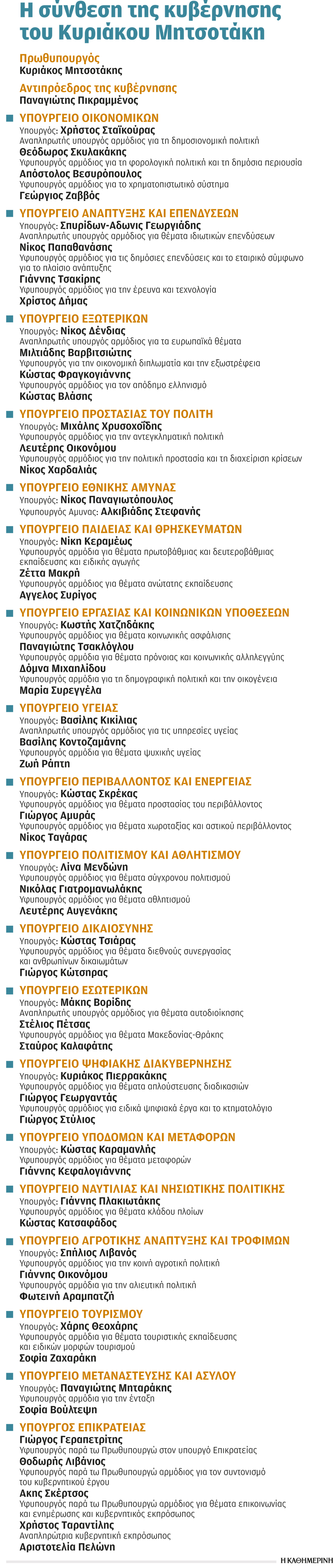 Η «αριθμητική» του ανασχηματισμού-1